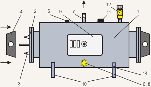 Конструкция водонагревателя ЭВАН ЭПВН-48